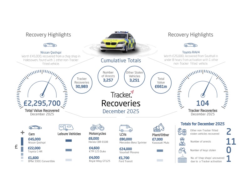 Tracker Infographic