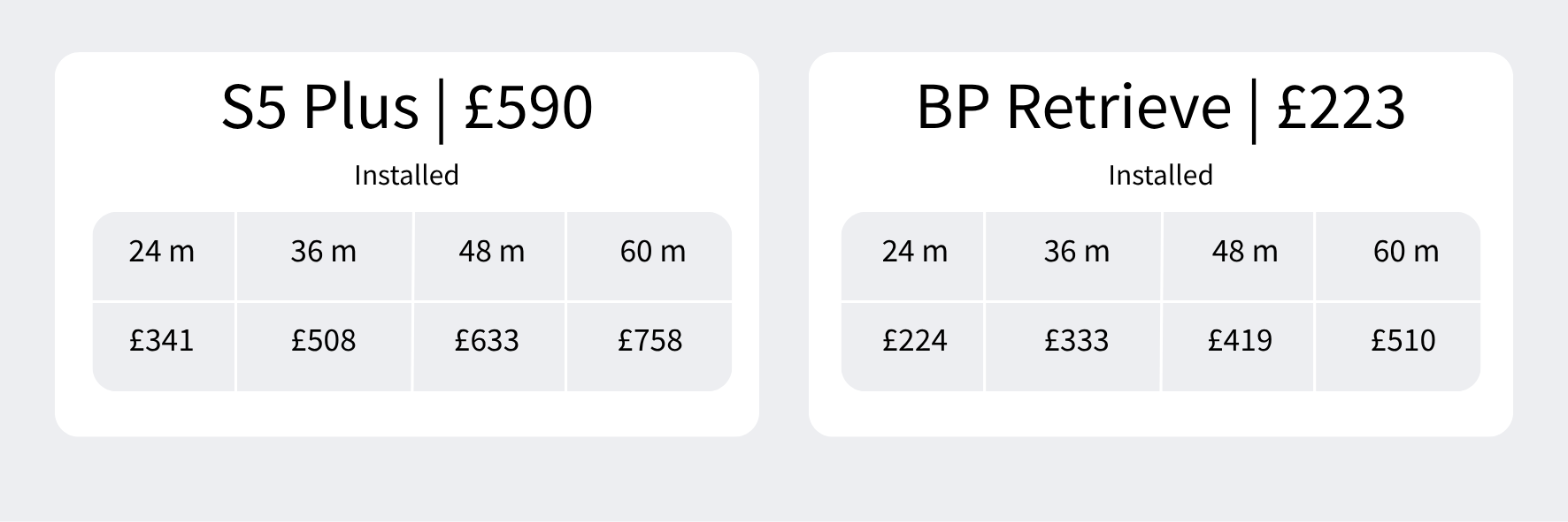 Tracker Pricing Chart